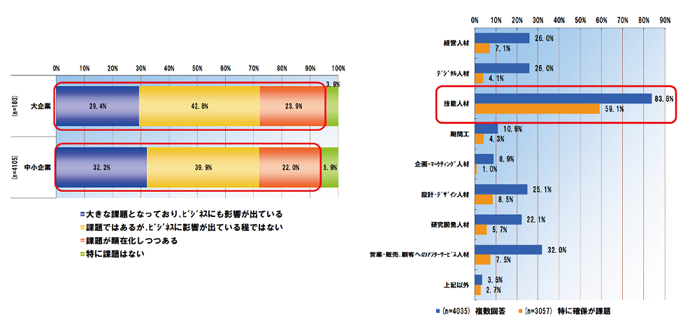 【第一回】製造業におけるIoT／AIプロジェクトの現実 AI×IoTソリューション マクニカ